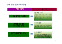 던킨 도너츠와의 비교를 통한 크리스피크림 도넛의 경쟁우위 전략 분석과 개선방안-11