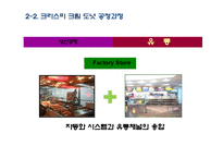 던킨 도너츠와의 비교를 통한 크리스피크림 도넛의 경쟁우위 전략 분석과 개선방안-18