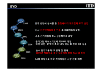 중국 전기자동차 BYD-5