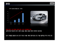 중국 전기자동차 BYD-6