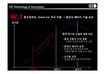 중국 전기자동차 BYD-20