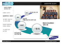 [경영학] 삼성과 인텔(삼성 vs 인텔)-7