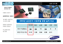 [경영학] 삼성과 인텔(삼성 vs 인텔)-8