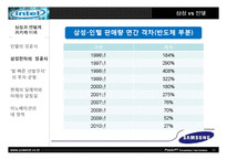 [경영학] 삼성과 인텔(삼성 vs 인텔)-10