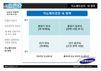 [경영학] 삼성과 인텔(삼성 vs 인텔)-16
