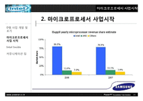 [경영학] 삼성과 인텔(삼성 vs 인텔)-20