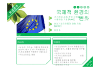 [윤리경영] 환경관리의 윤리-18