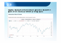 비즈니스 커뮤니케이션 -위기관리 사례를 중심으로-13