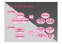 조직 변화와 개발 -GE와 GM에 사례에서-3