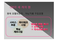 조직 변화와 개발 -GE와 GM에 사례에서-6