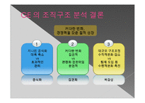 조직 변화와 개발 -GE와 GM에 사례에서-14