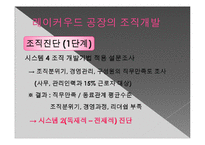 조직 변화와 개발 -GE와 GM에 사례에서-18
