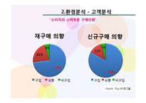 [마케팅] LG 스마트폰 옵티머스 고객 확보전략-10