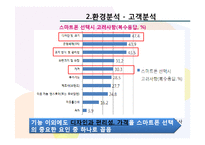 [마케팅] LG 스마트폰 옵티머스 고객 확보전략-11