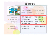 [마케팅] LG 스마트폰 옵티머스 고객 확보전략-14