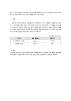 [건설 공정관리] 여의도 국제금융센터 공정관리-7