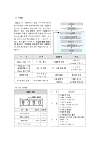 [건설 공정관리] 여의도 국제금융센터 공정관리-12