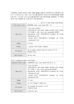 [건설 공정관리] 여의도 국제금융센터 공정관리-19