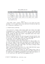 [정보통신] 스마트폰의 동향과 전망-10