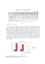 [정보통신] 스마트폰의 동향과 전망-13
