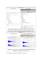 Matlab Fundamental 레포트-4