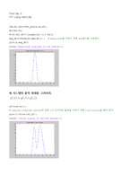 [통신공학] FFT using MATLAB-14