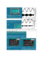 SSB using Lab-Volt 레포트-3