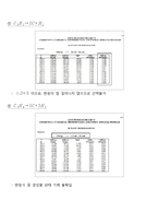 [반응공학설계] 화학 반응기 설계-7