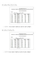 [반응공학설계] 화학 반응기 설계-8