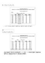 [반응공학설계] 화학 반응기 설계-9