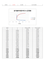 [반응공학설계] 화학 반응기 설계-18