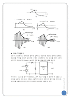 [통신공학] DSB-SC using MATLAB-5