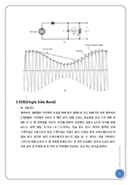 [통신공학] DSB-SC using MATLAB-7
