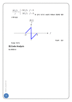 [통신공학] DSB-SC using MATLAB-10