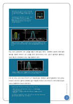 [통신공학] SSB using Lab Volt-3