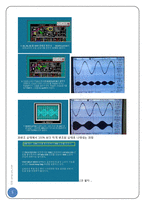 [통신공학] SSB using Lab Volt-6