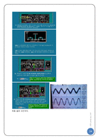 [통신공학] SSB using Lab Volt-15