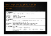 [생체소재화학] 하이드로젤을 이용한 약물전달-6