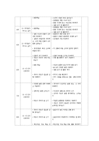중학교 1학년 3번째 대단원 `3. 갈등과 성장` 문학 학습지도안-4