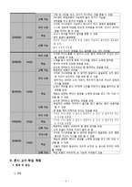 초등학교 5학년 3단원 영어과 교수,학습 과정안-6