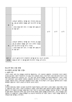 초등학교 5학년 3단원 영어과 교수,학습 과정안-11