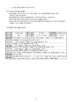 초등학교 5학년 3단원 영어과 교수,학습 과정안-13