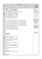 초등학교 5학년 3단원 영어과 교수,학습 과정안-16
