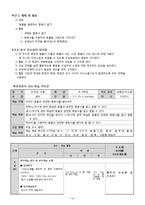 초등학교 5학년 3단원 영어과 교수,학습 과정안-17