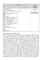 초등학교 5학년 3단원 영어과 교수,학습 과정안-20