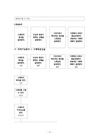 [교육공학] 딕 and 케리 모형(Dick & Carey 모형 적용 교수설계)-14