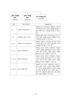 [교육공학] 딕 and 케리 모형(Dick & Carey 모형 적용 교수설계)-15