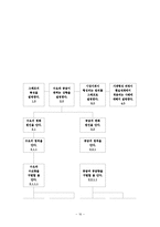[교육공학] 딕 and 케리 모형(Dick & Carey 모형 적용 교수설계)-16
