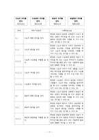 [교육공학] 딕 and 케리 모형(Dick & Carey 모형 적용 교수설계)-17
