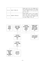 [교육공학] 딕 and 케리 모형(Dick & Carey 모형 적용 교수설계)-18